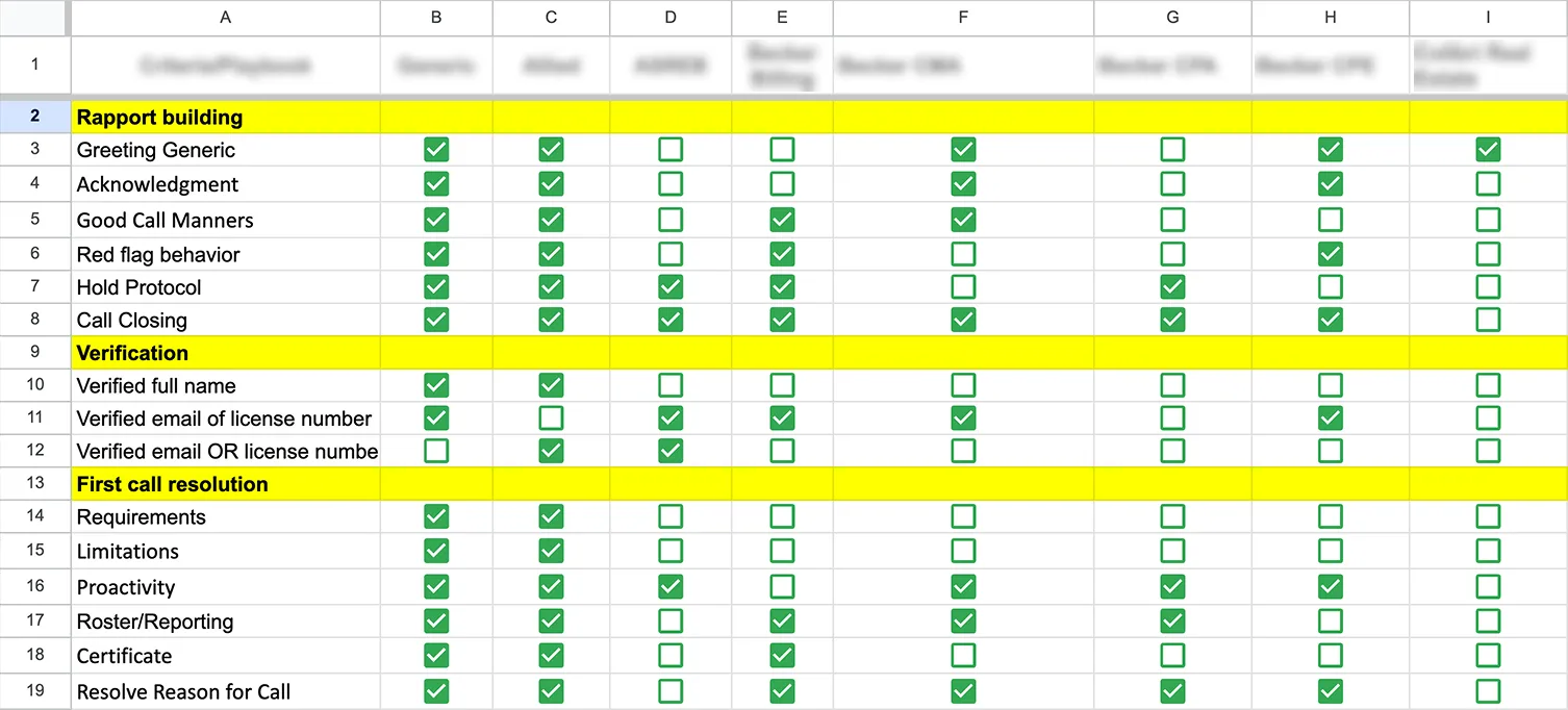 Spreadsheet showing QA evaluation criteria mapped across multiple customer playbooks