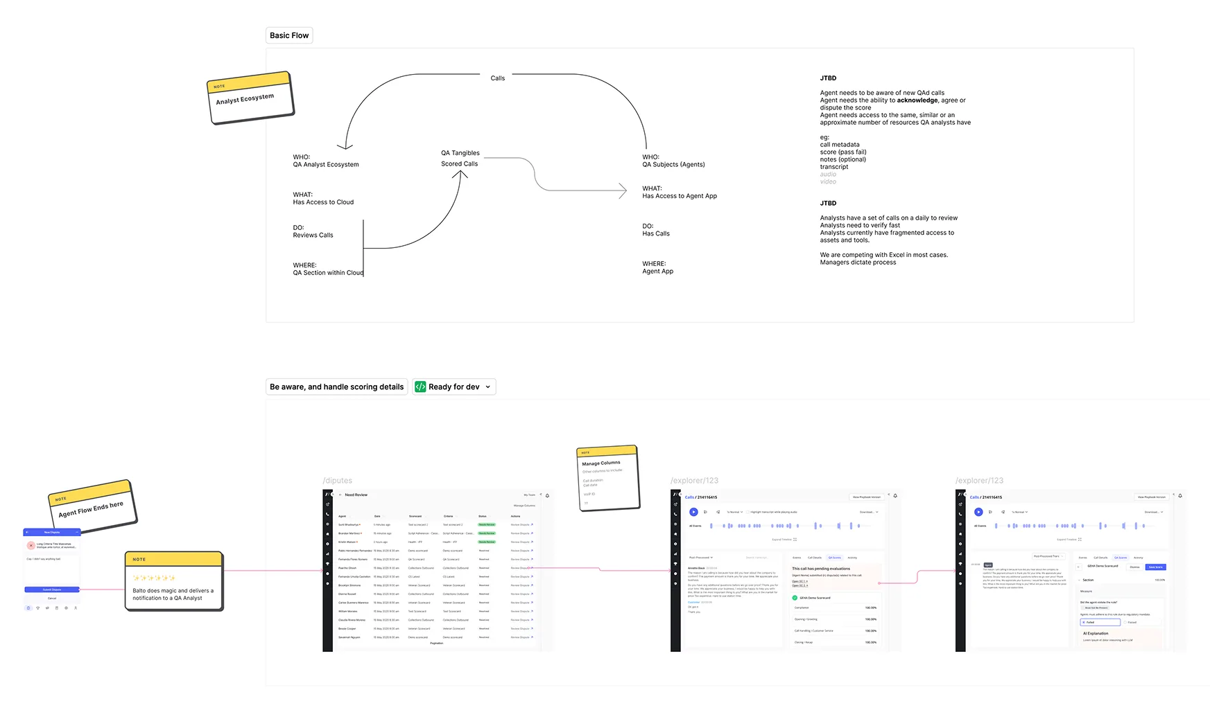 User flow diagrams mapping the QA analyst ecosystem, jobs to be done, and end-to-end analyst workflow